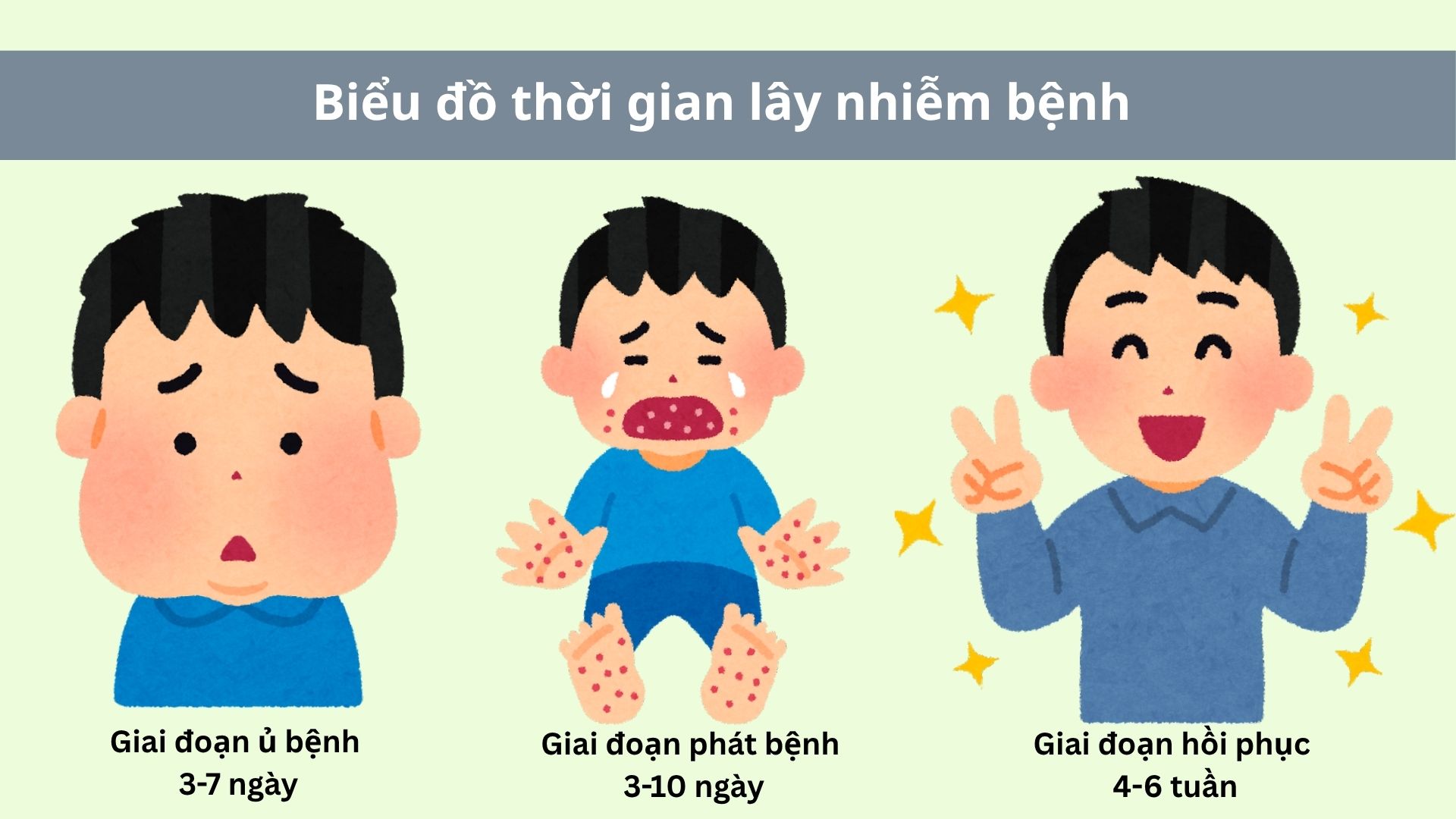 Bệnh tay ch&acirc;n miệng thường l&acirc;y ở giai đoạn n&agrave;o?&nbsp;