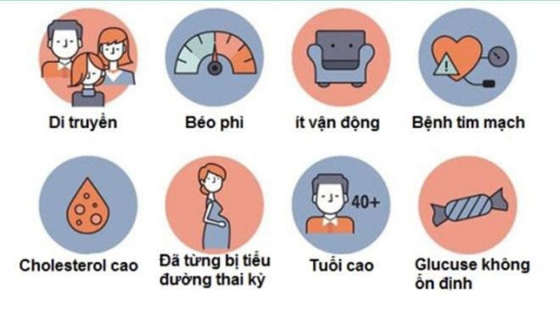Những yếu tố l&agrave; gia tăng nguy cơ mắc bệnh tiểu đường.