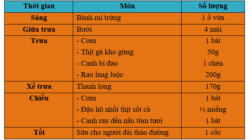 Thực đơn chăm s&oacute;c bệnh nh&acirc;n tiểu đường