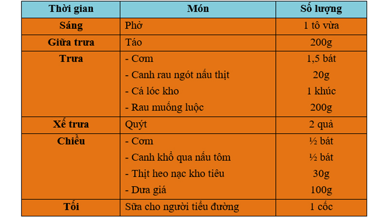Thực đơn chăm s&oacute;c bệnh nh&acirc;n tiểu đường