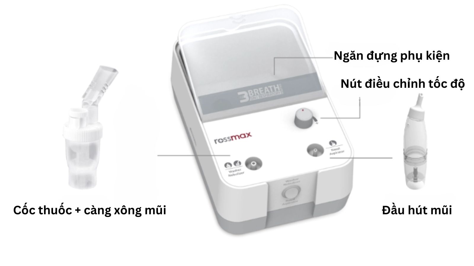 Máy xông hút mũi 2 trong 1 Rossmax NK1000 có thể điều chỉnh tốc độ xông sao cho phù hợp