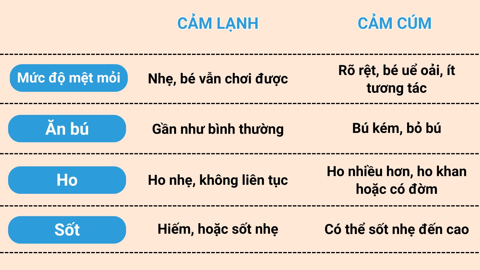 Cảm c&uacute;m v&agrave; cảm lạnh ở trẻ sơ sinh c&oacute; nhiều điểm dễ ph&acirc;n biệt