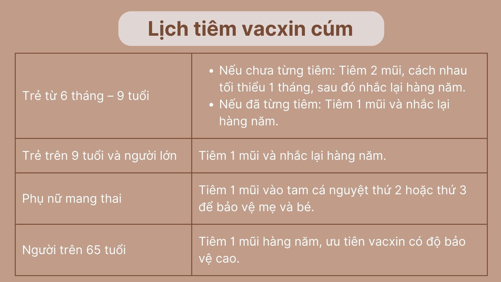 Cập nhật ngay lịch ti&ecirc;m ph&ograve;ng c&uacute;m theo từng độ tuổi