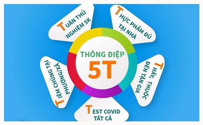 Thông điệp 5T ở giai đoạn chống dịch mới có gì khác biệt so với thông điệp 5K