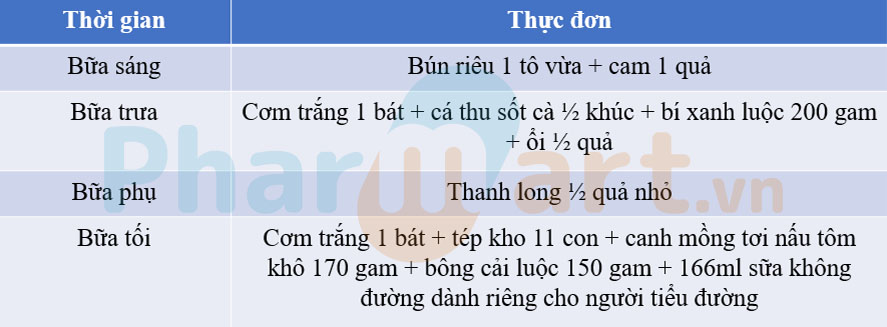 Thực đơn cho người tiểu đường mỡ m&aacute;u ng&agrave;y đầu