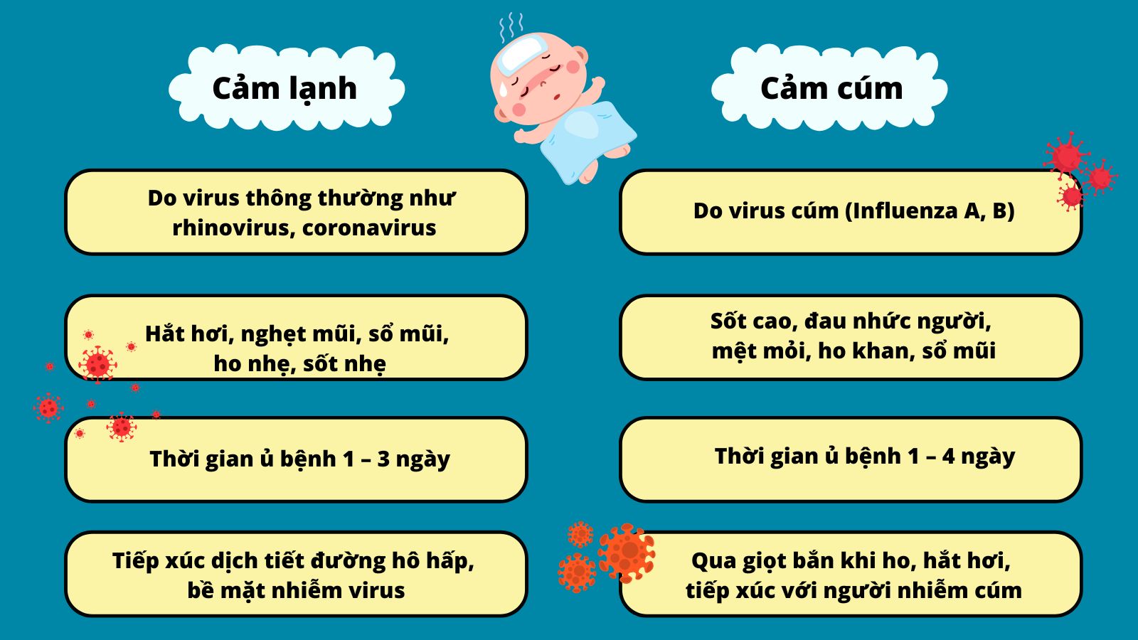 Ph&acirc;n biệt cảm lạnh v&agrave; cảm c&uacute;m ở trẻ sơ sinh