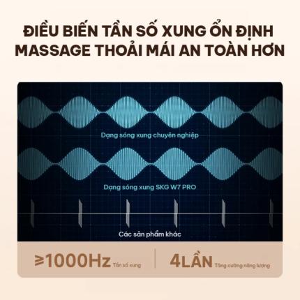 Máy massage lưng SKG W7 Pro