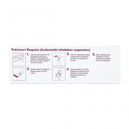 Pulmicort Respules 500mcg/2ml - Điều trị hen phế quản