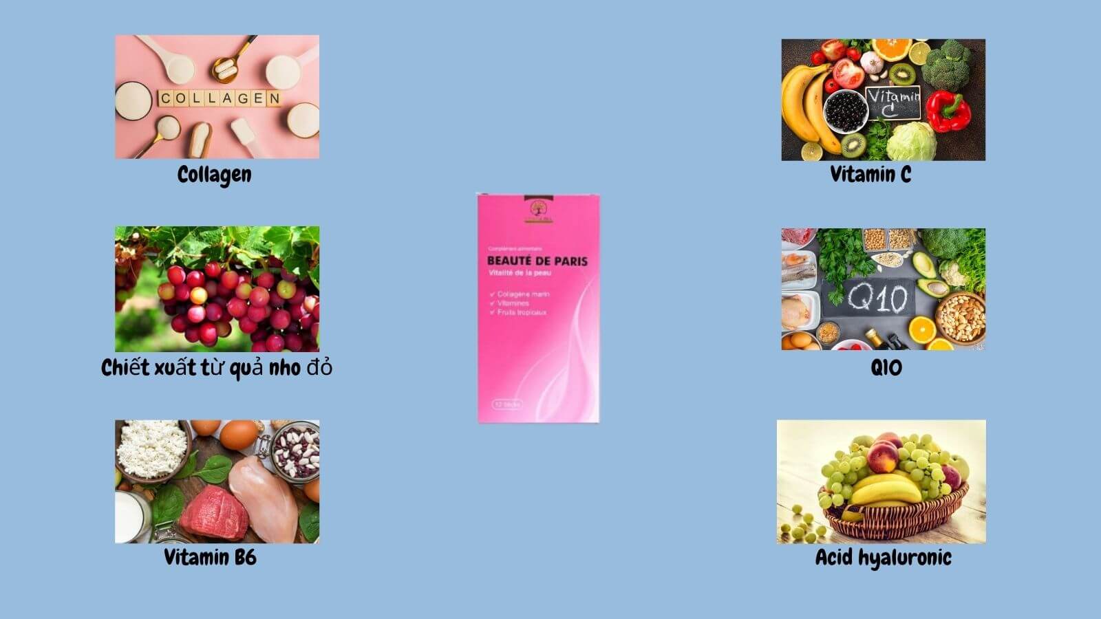    Beaut&eacute; De Paris chứa nhiều dưỡng chất tốt cho da