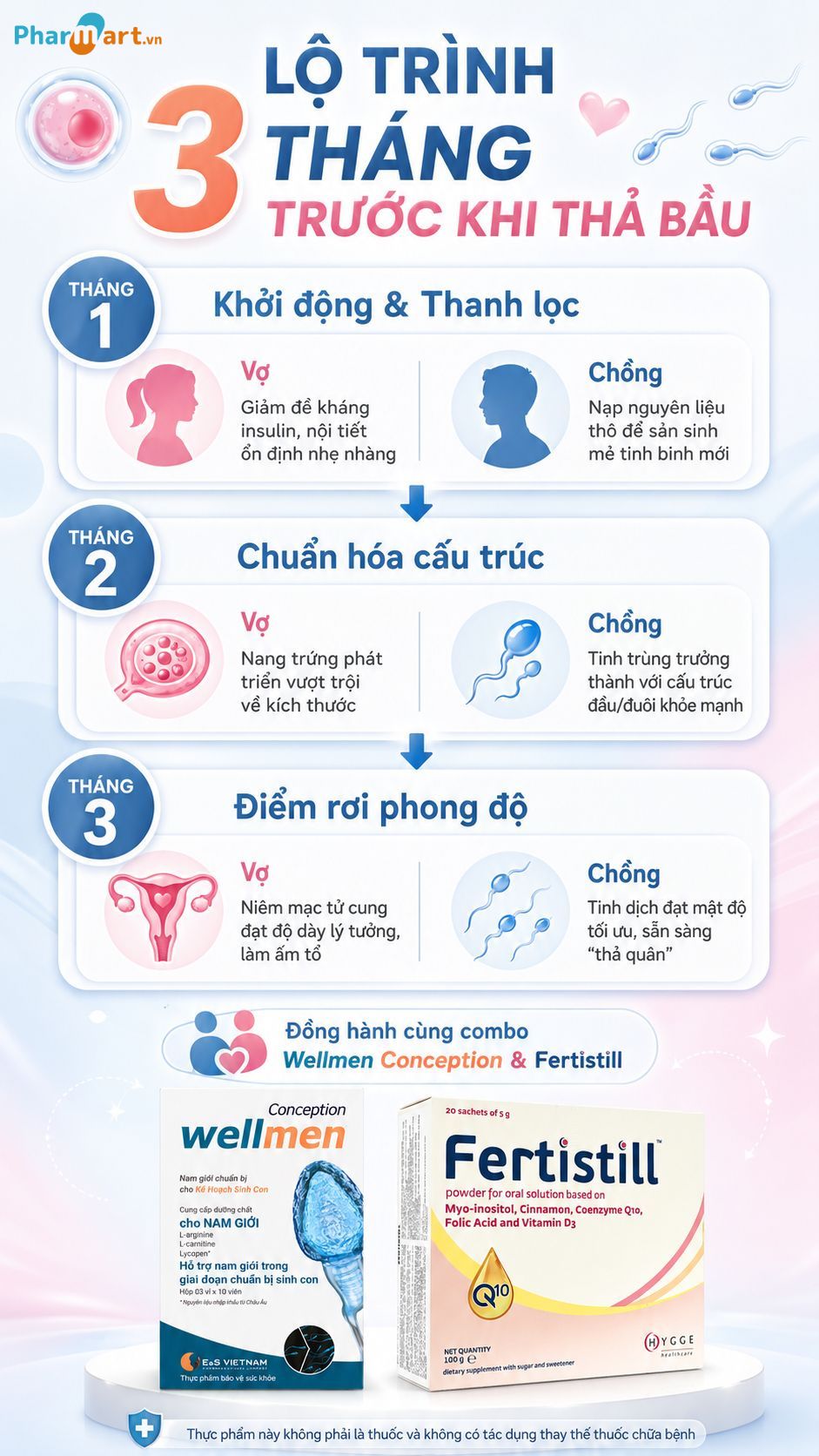 Lộ tr&igrave;nh 3 th&aacute;ng v&agrave;ng sẵn s&agrave;ng ch&agrave;o đ&oacute;n b&eacute; y&ecirc;u