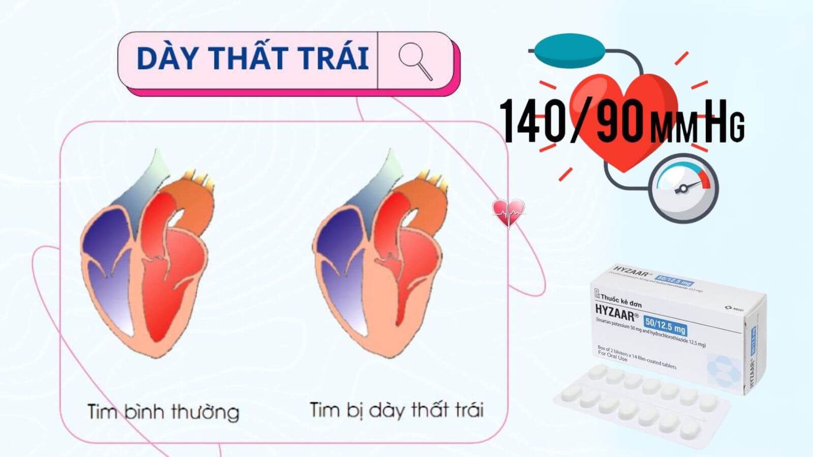 Hyzaar 50m/12.5mg gi&uacute;p dự ph&ograve;ng biến cố tim mạch ở người tăng huyết &aacute;p bị ph&igrave; đại t&acirc;m thất tr&aacute;i