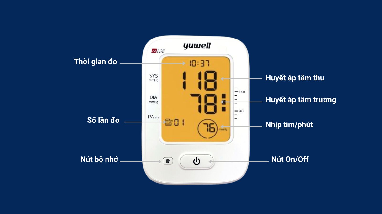 Cấu tạo của m&agrave;n h&igrave;nh m&aacute;y đo huyết &aacute;p Yuwell YE620B