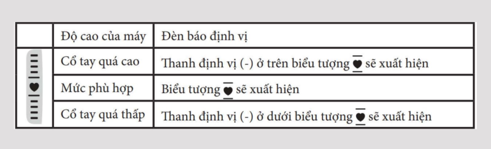 C&aacute;c chỉ dẫn đặt tay đ&uacute;ng vị tr&iacute; khi đo huyết &aacute;p