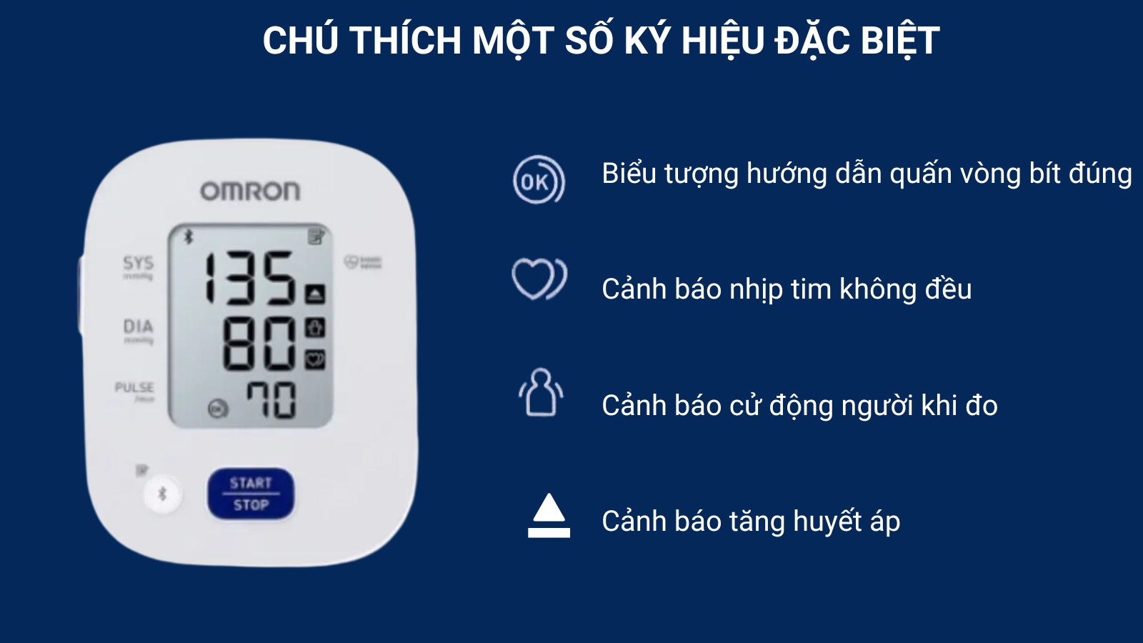 Ch&uacute; th&iacute;ch một số k&yacute; hiệu đặc biệt tr&ecirc;n m&agrave;n h&igrave;nh m&aacute;y đo huyết &aacute;p Omron Hem 7143T1
