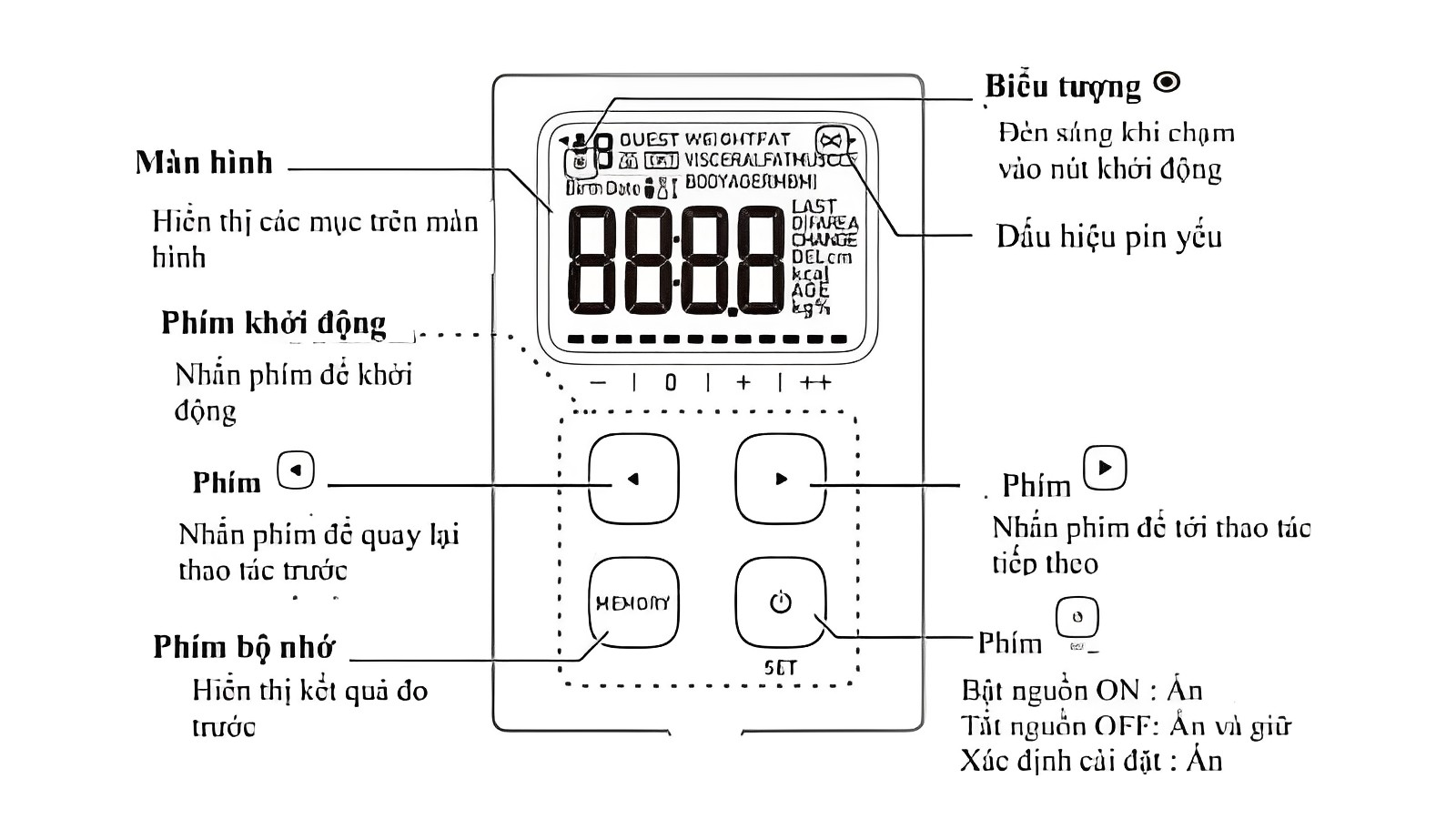 Bộ phận đi k&egrave;m của m&aacute;y bao gồm tờ HDSD v&agrave; 4 vi&ecirc;n pin manga AAA (LR03)