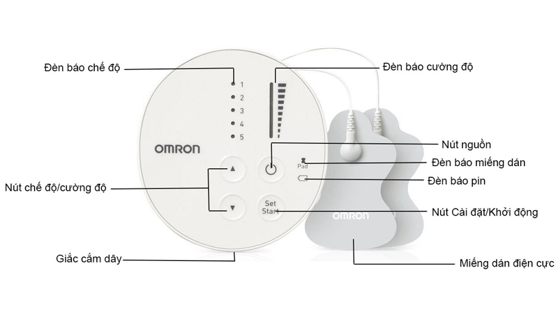 Bảng điều khiển m&aacute;y xung điện trị liệu Omron HV-F013