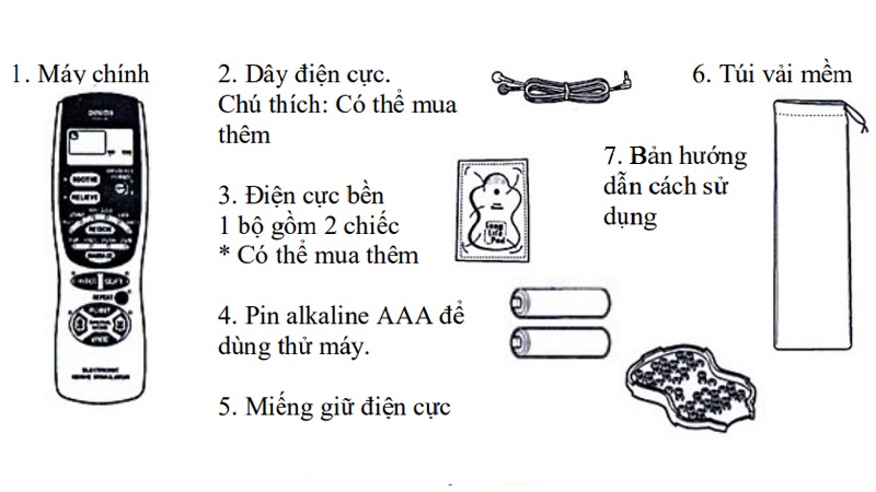 Cấu tạo m&aacute;y xung điện trị liệu Omron HV-F128
