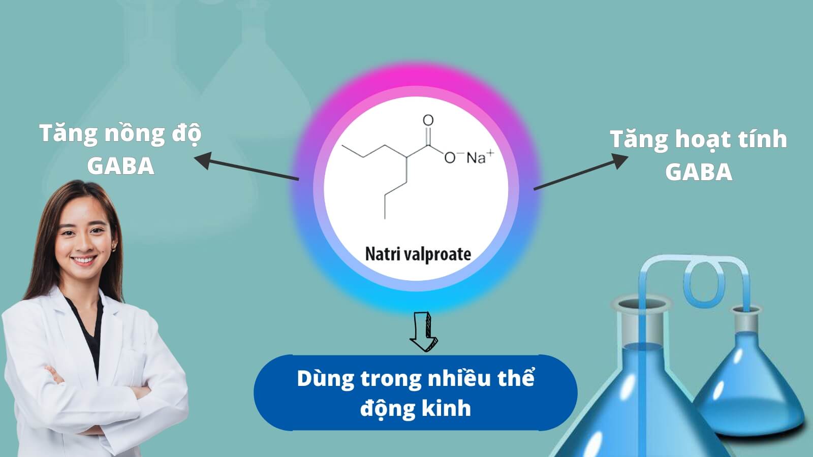 Natri valproat c&oacute; thể d&ugrave;ng trong nhiều loại cơn động kinh