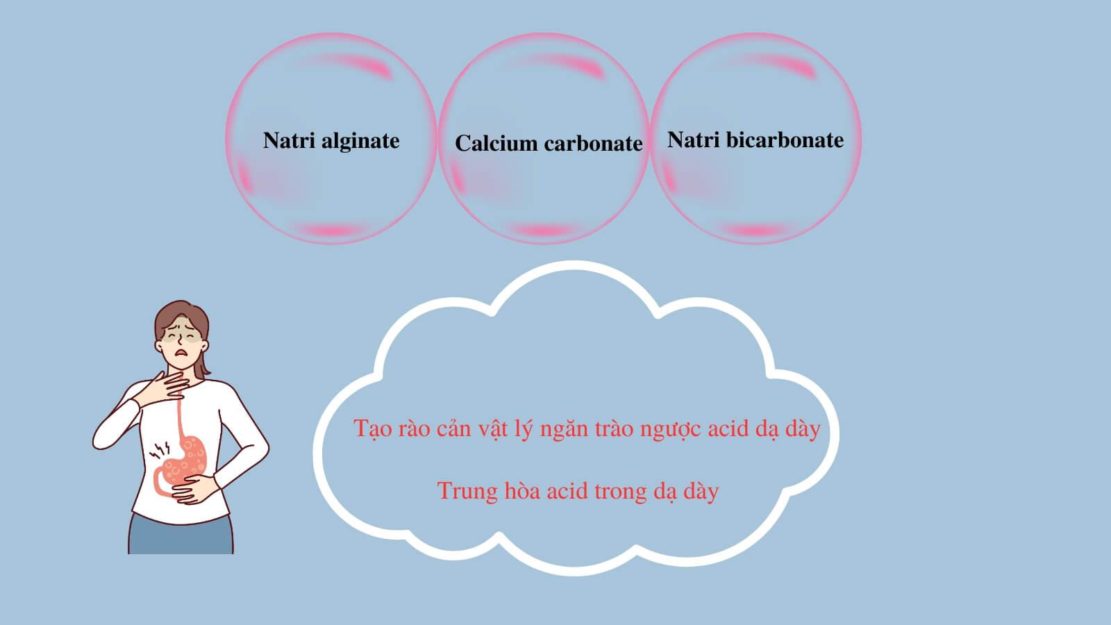 Gaviscon Dual Action mang lại t&aacute;c dụng k&eacute;p vừa tạo r&agrave;o cản vật l&yacute; ngăn tr&agrave;o ngược vừa trung h&ograve;a acid dạ d&agrave;y