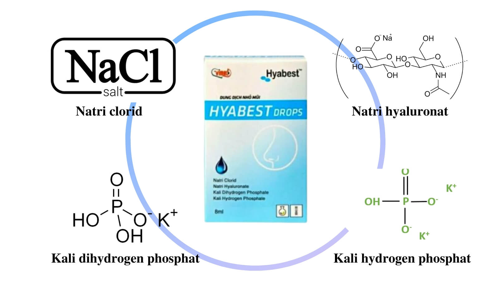 C&aacute;c th&agrave;nh phần trong Hyabest Drops hỗ trợ l&agrave;m sạch mũi, cấp ẩm cho mũi hiệu quả