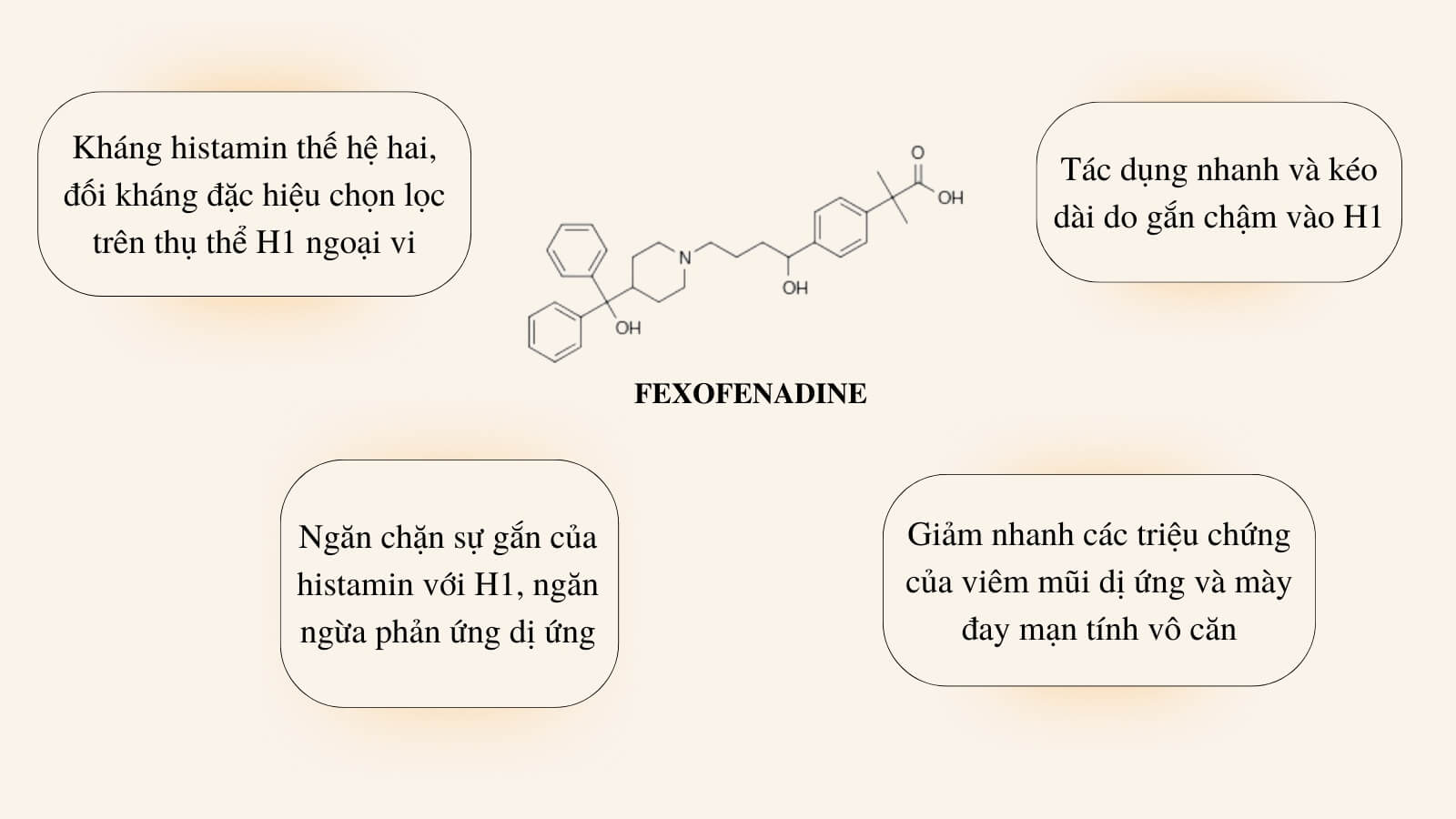 Fexofenadin ngăn ngừa phản ứng dị ứng, Bắn Cá HZ88 là trò chơi giải trí điện tử vi&ecirc;m mũi dị ứng, m&agrave;y đay mạn t&iacute;nh