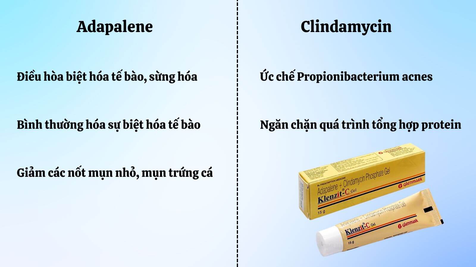 Adapalene v&agrave; Clindamycin - hợp chất trị mụn của Klenzit C