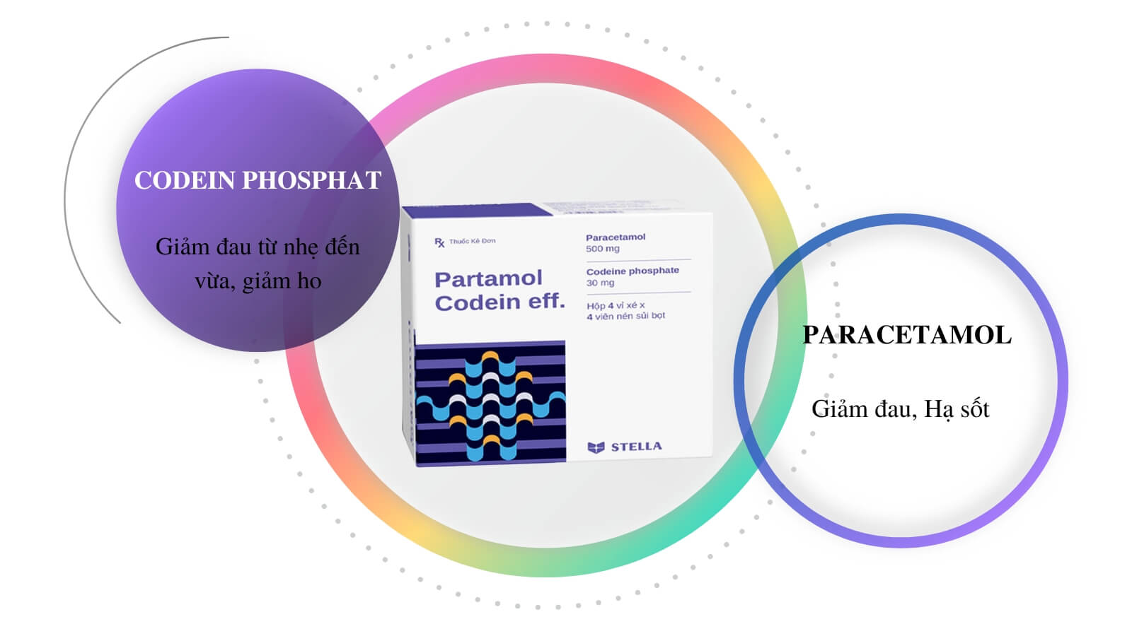 Thuốc Partamol Codein eff giúp giảm đau, hạ sốt hiệu quả