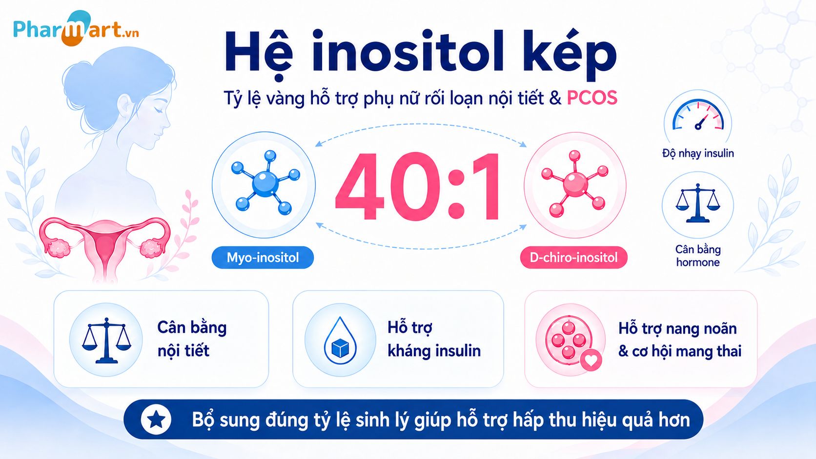 Bổ sung Myo-inositol v&agrave; D-chiro-inositol theo tỷ lệ v&agrave;ng 40:1 hỗ trợ cải thiện t&igrave;nh trạng kh&aacute;ng insulin v&agrave; c&acirc;n bằng nội tiết